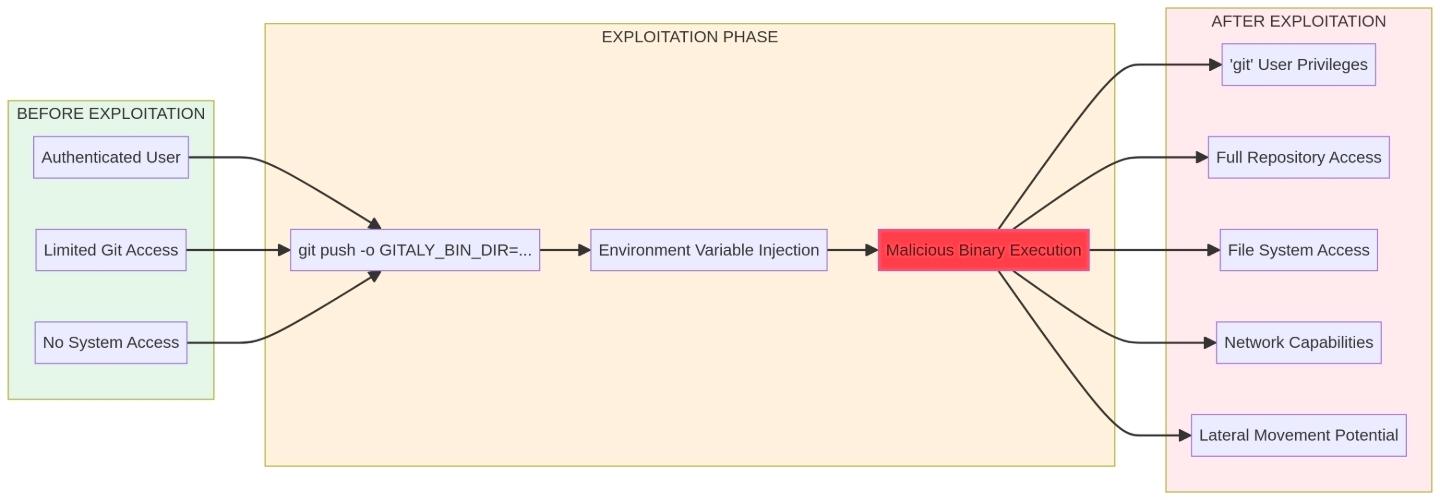 Avatar for saeedfesal10